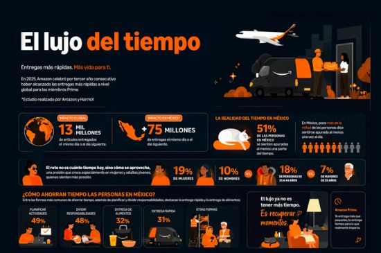 Amazon incorpora entregas en horas en tres ciudades mexicanas