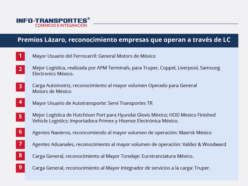 Premian a General Motors como “Mayor Usuario del Ferrocarril”