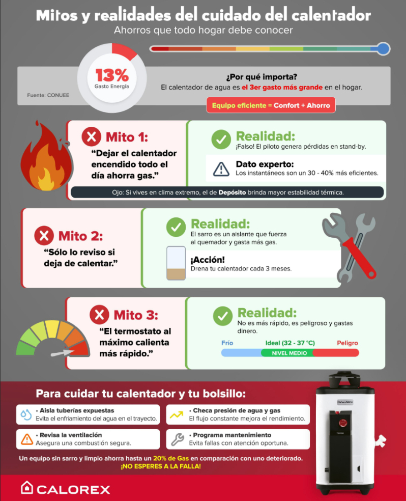 Mitos y realidades del cuidado del calentador