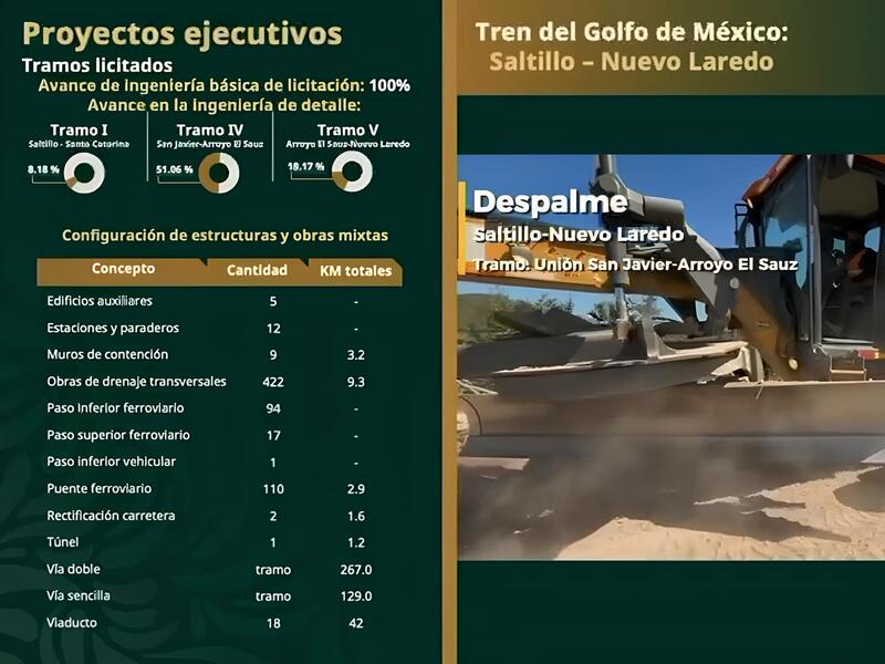 ARTF recibe cuatro propuestas para el Tramo B del Tren de Pasajeros Saltillo–Nuevo Laredo